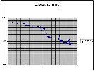 Fingernail of chart showing silver value of the Lbeck penny from 1225-1572